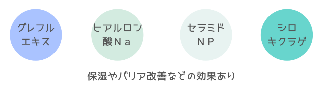 メディヒールアンプルの青の主成分