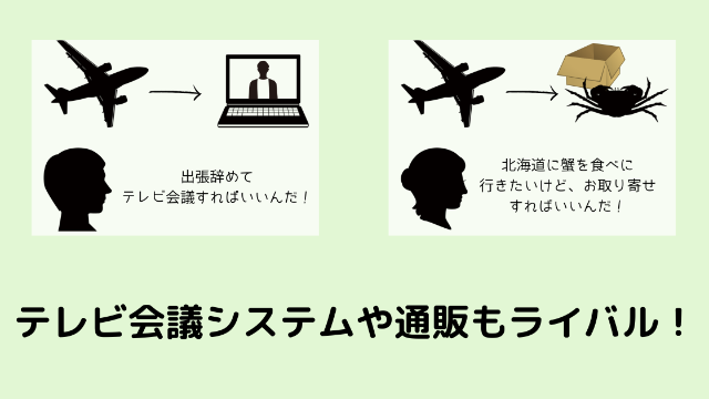 航空会社ＶＳテレビ会議システム、通販など