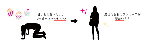 お菓子を我慢する女性と痩せた自分を想像する女性