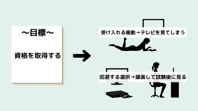 受け入れる衝動と回避する選択