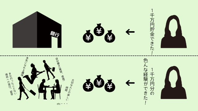 貯蓄市場と消費市場の比較