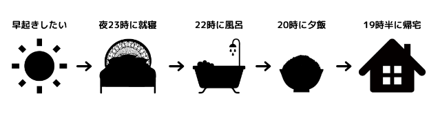 早起きのための１個前習慣の例